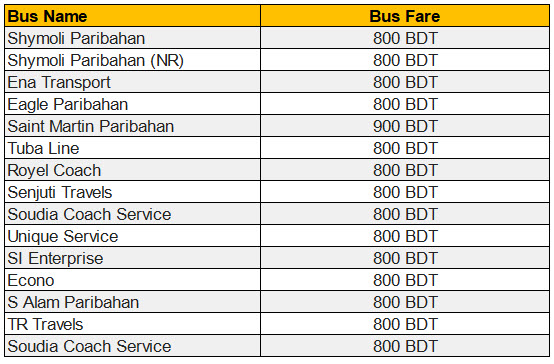 Dhaka To Cox’s Bazar Bus Ticket Price-Non AC Bus