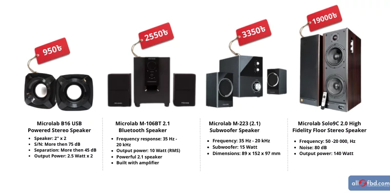 Microlab Speaker Price in Bangladesh