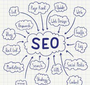 SEO Expert in Bangladesh