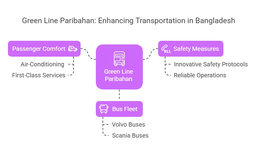 Green Line Paribahan